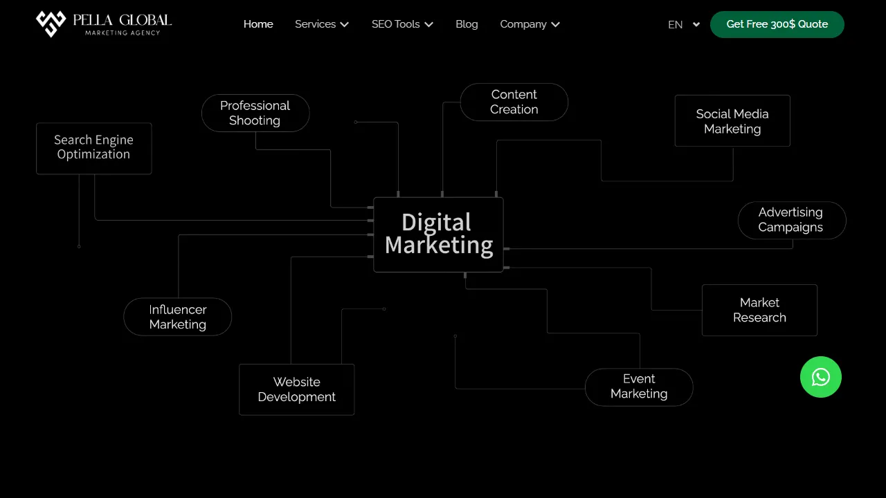 Screenshot of Pella Global Marketing - Antalya Dijital Pazarlama Ajansı - Dijital pazarlama ajansı Antalya - Digital marketing